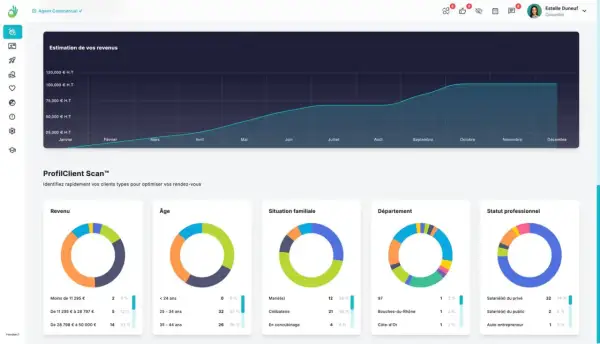 Dashboard Handee Pro